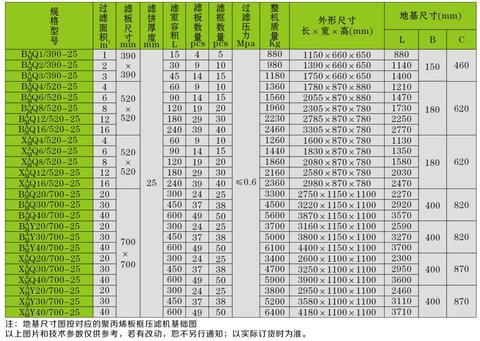 过滤面积1-40平米板框压滤机参数 过滤面积1-40平米板框压滤机参数