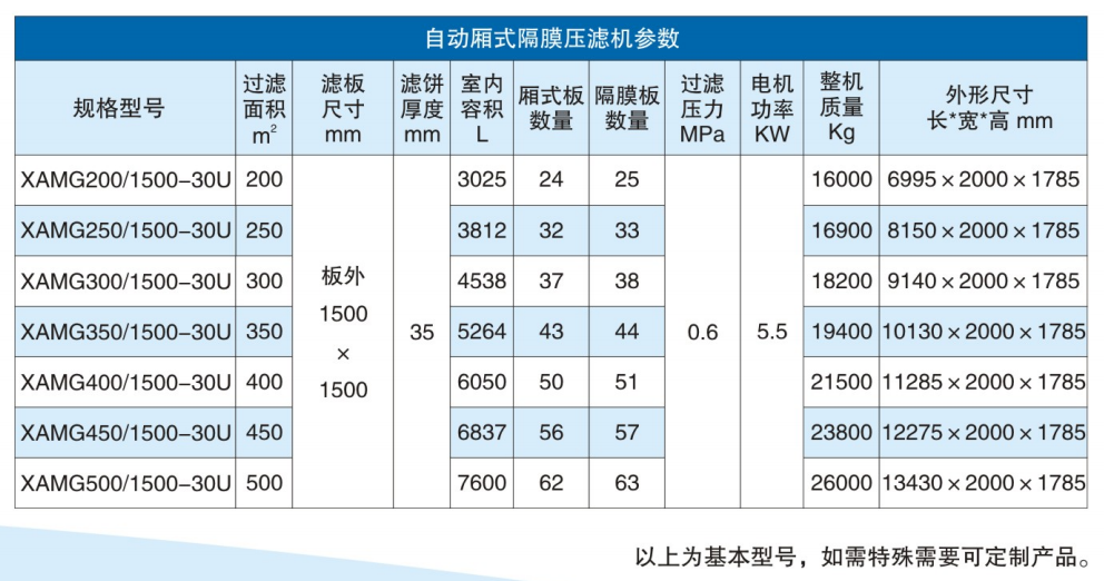自动隔膜压滤机参数
